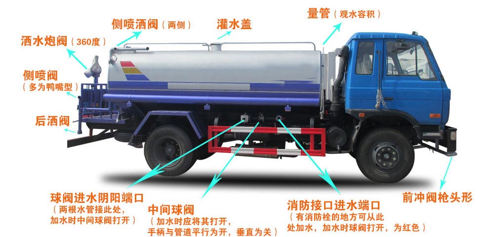 東風20方綠化噴灑運水車結構圖